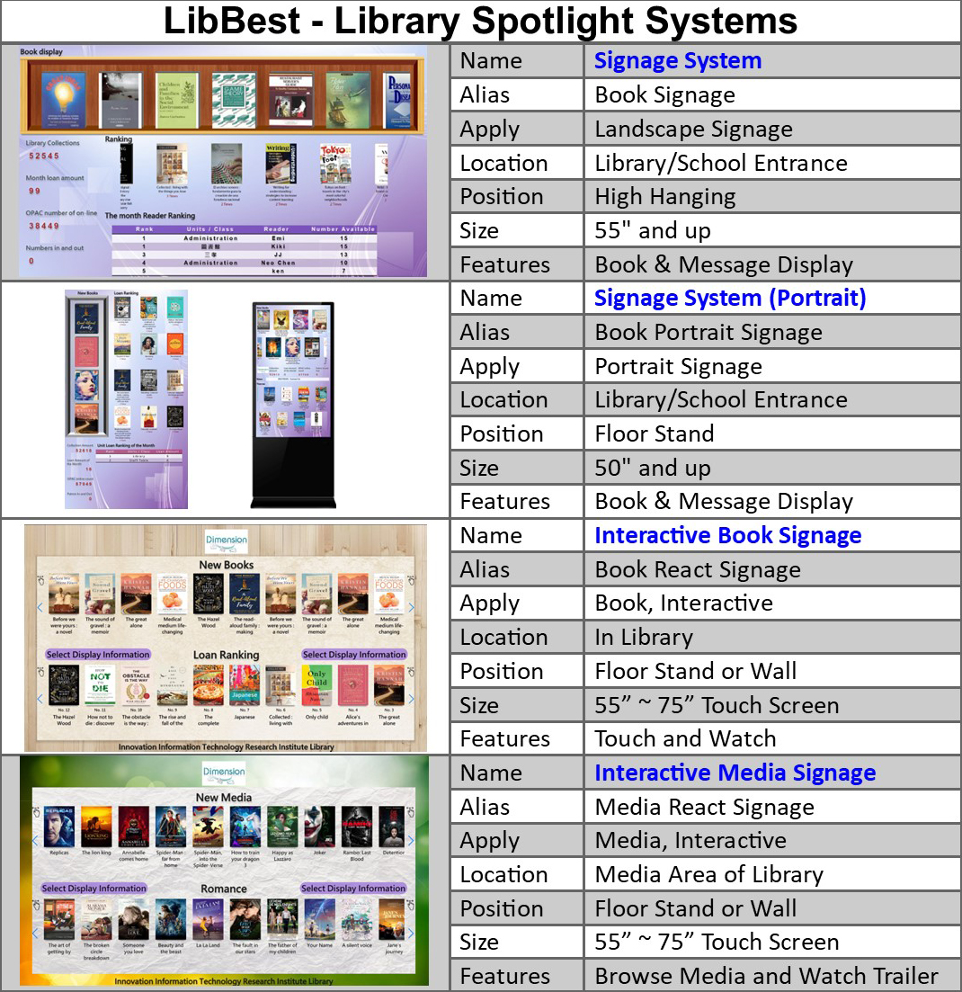 Library Spotlight Systems