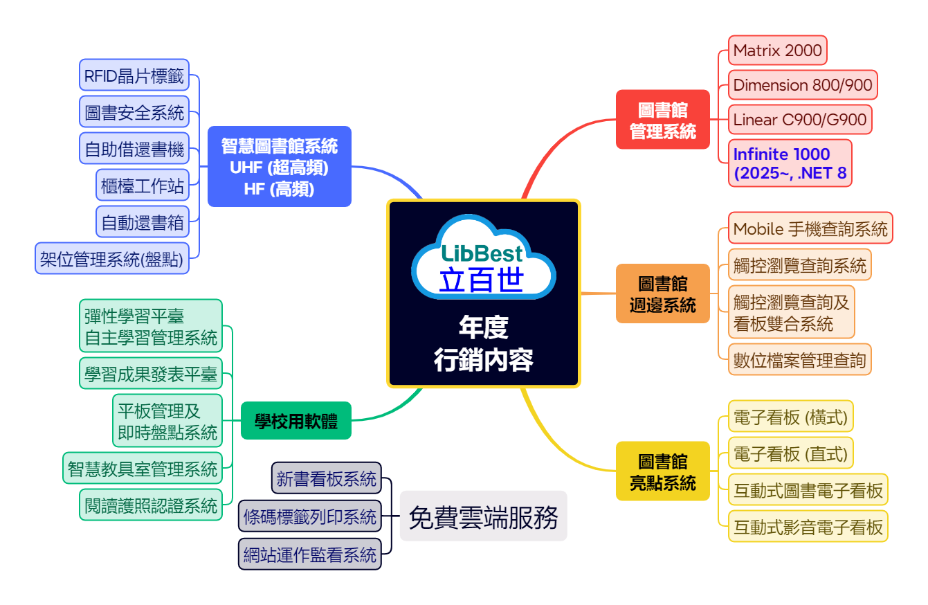 The Relation between Systems