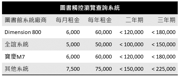 生生用平板軟體 - 圖書觸控瀏覽查詢系統 Pad Browse Search