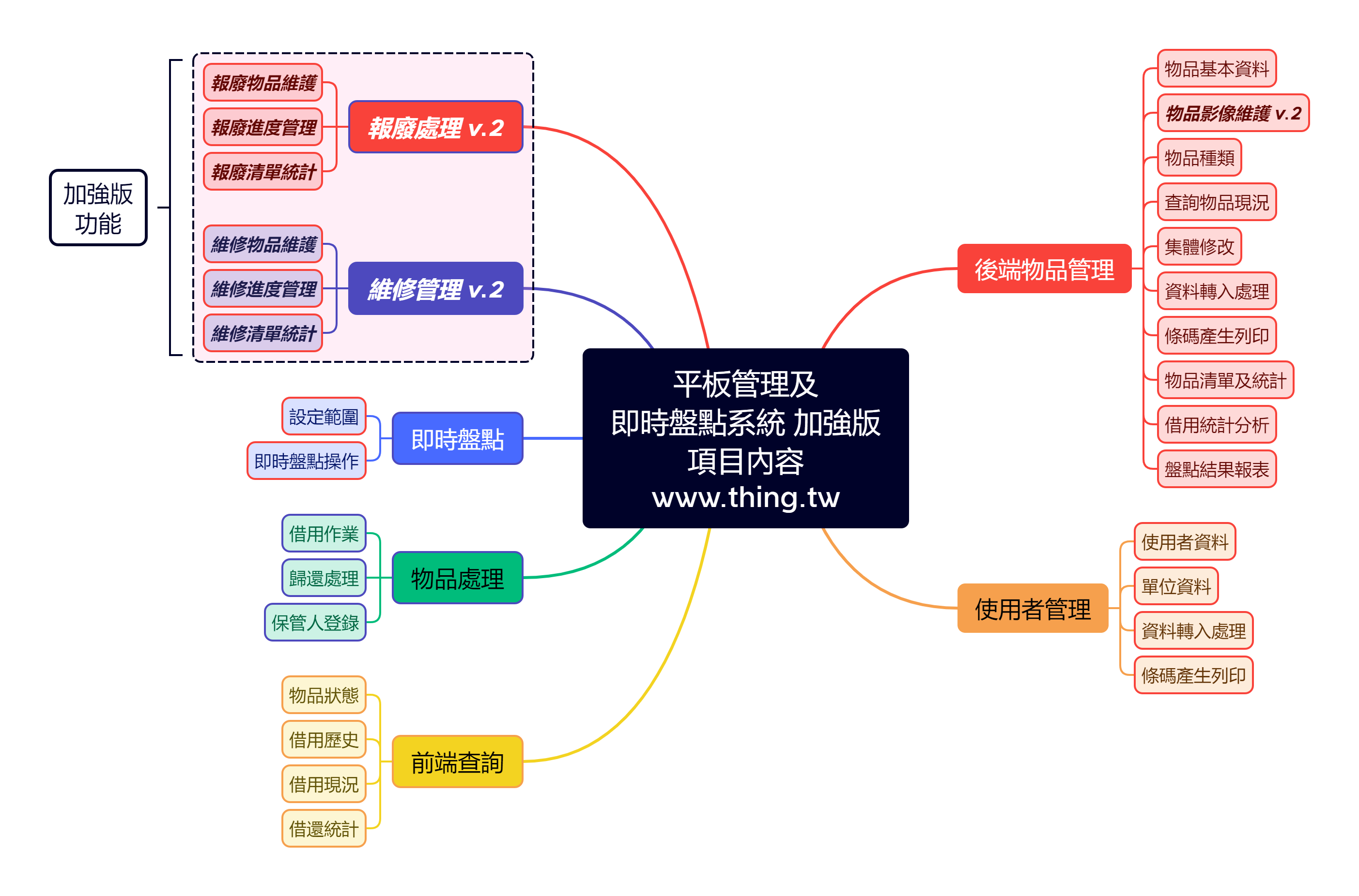 平板管理及即時盤點系統 (雲端學校物品管理系統) [加強版]