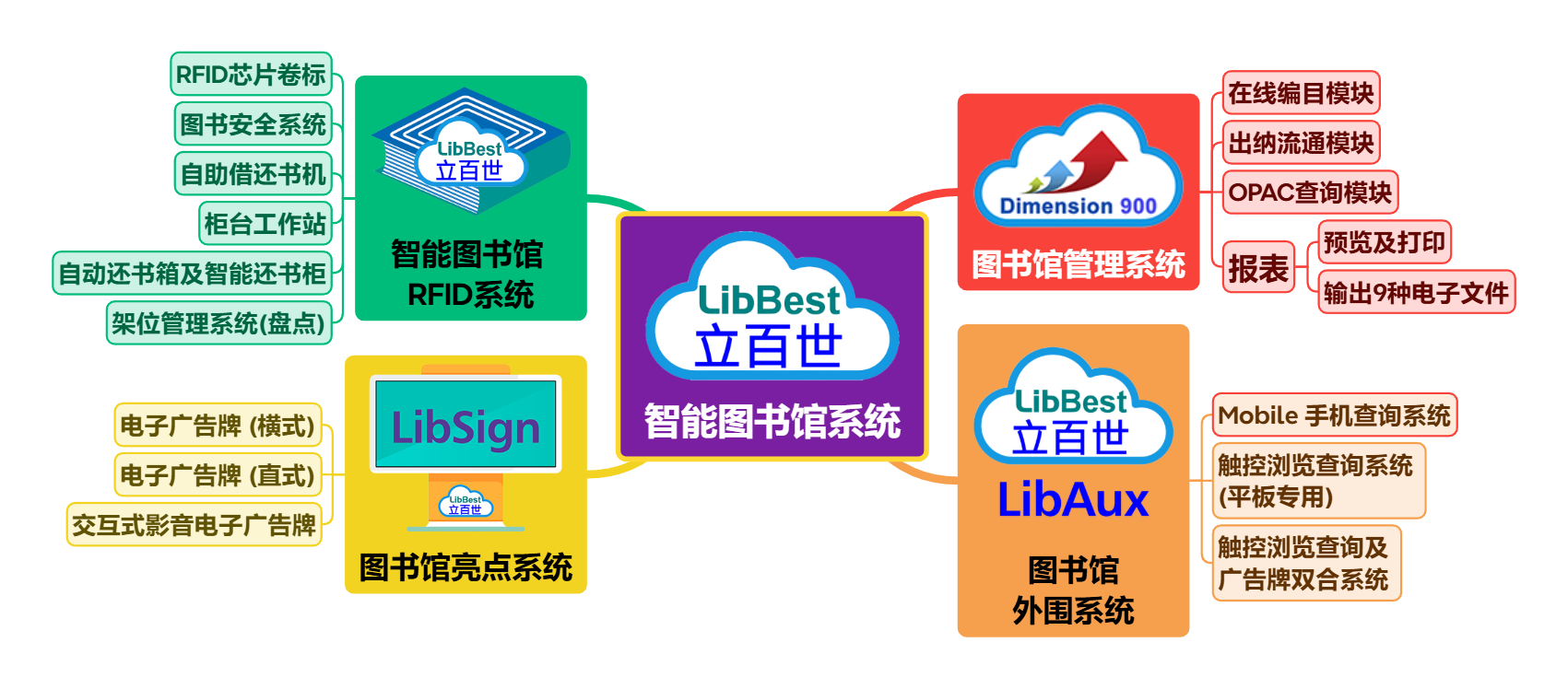 The Relation between Systems