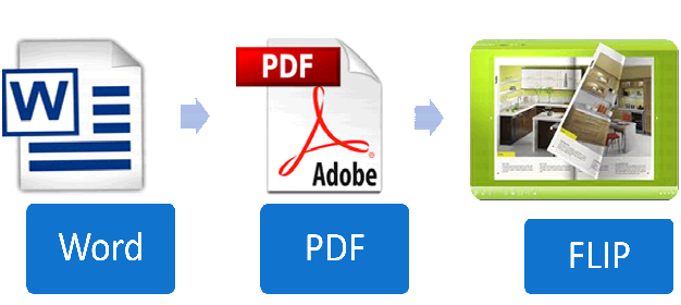 Reading Logs System