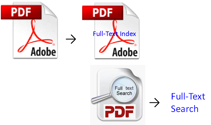 Reading Logs System