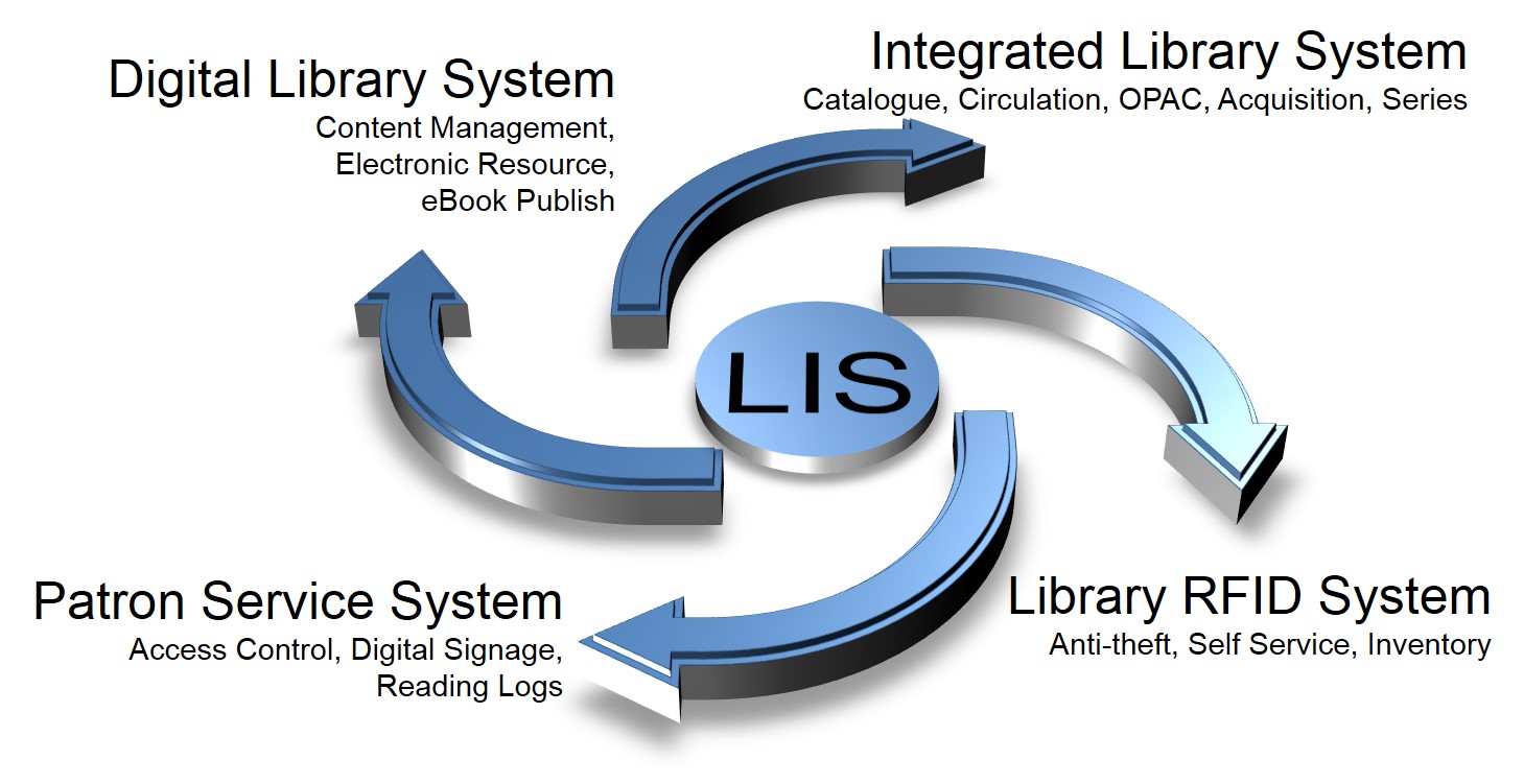 The Relation between Systems