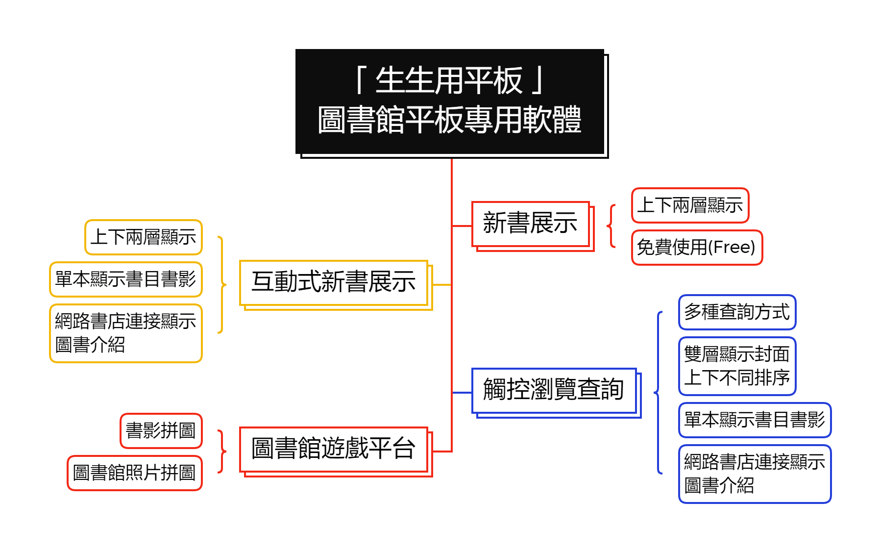 pad900 生生用平板軟體